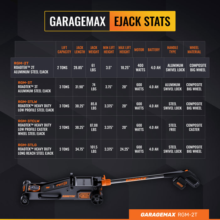 RGM-2T GarageMax 2T Aluminum Steel Big Wheel EJack