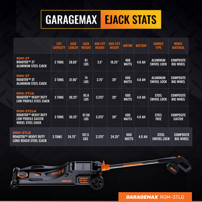 RGM-3TLG GarageMax 3T Heavy Duty Steel Long Reach Big Wheel Ejack