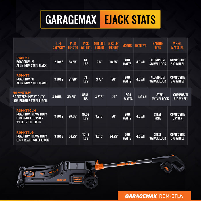 RGM-3TLW GarageMax 3T Heavy Duty Steel Low Profile Big Wheel Ejack