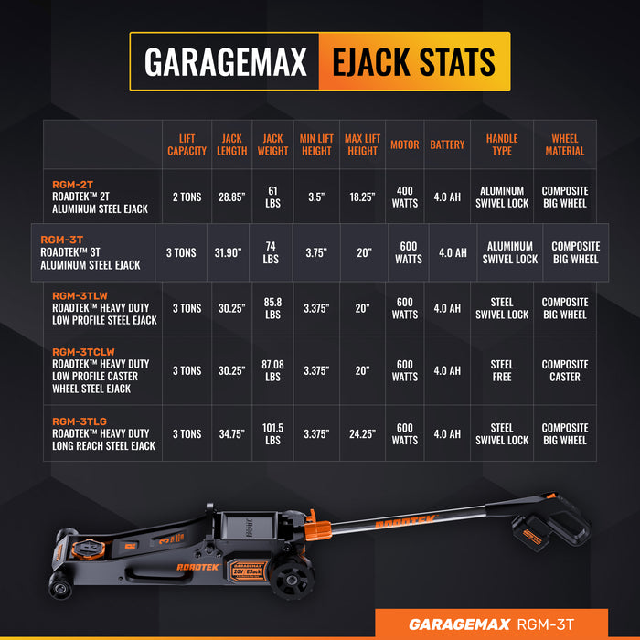 RGM-3T GarageMax 3T Aluminum Steel Big Wheel EJack