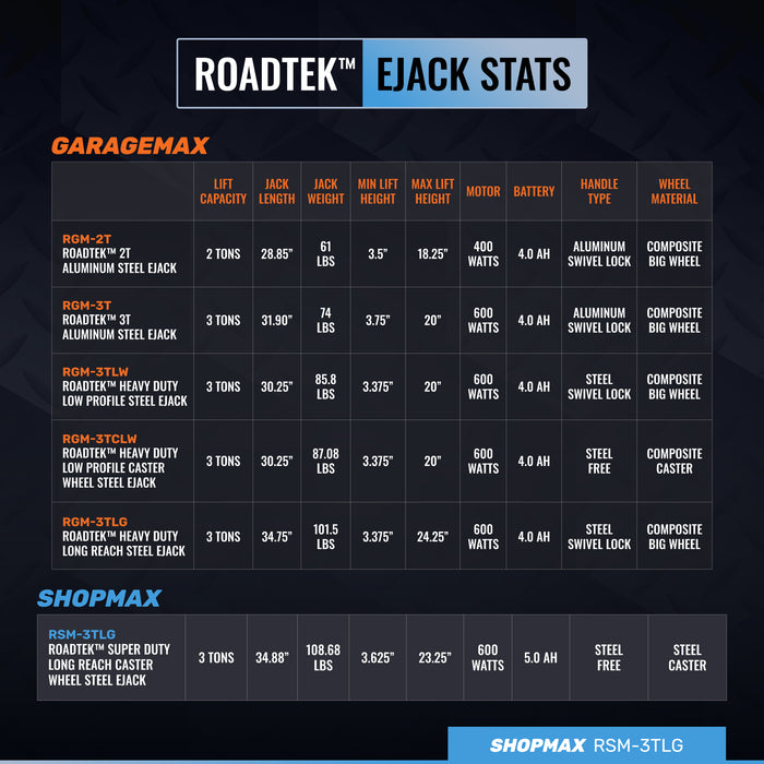 RSM-3TLG ShopMax 3T Super Duty Steel Long Reach EJack